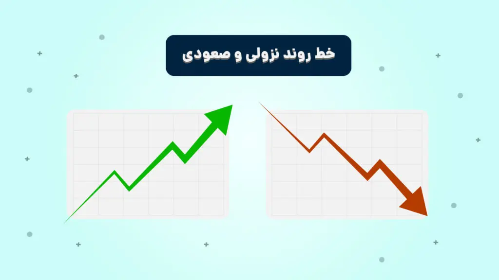 خط روند صعودی و نزولی در تحلیل تکنیکال