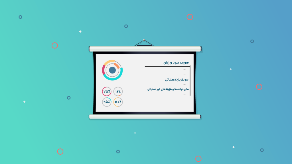 سود عملیاتی و غیر عملیاتی شرکت‌ها