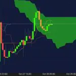 ایچیموکو پیشرفته