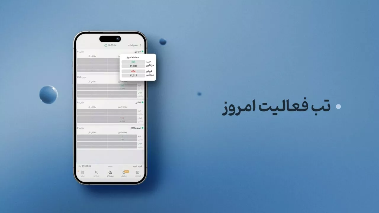 تب فعالیت امروز