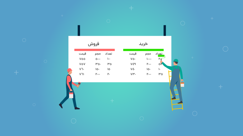مفهوم رنج کشیدن در بورس (Range)