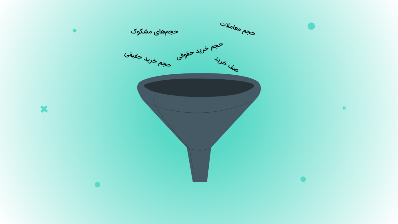 آشنایی با فیلتر نویسی