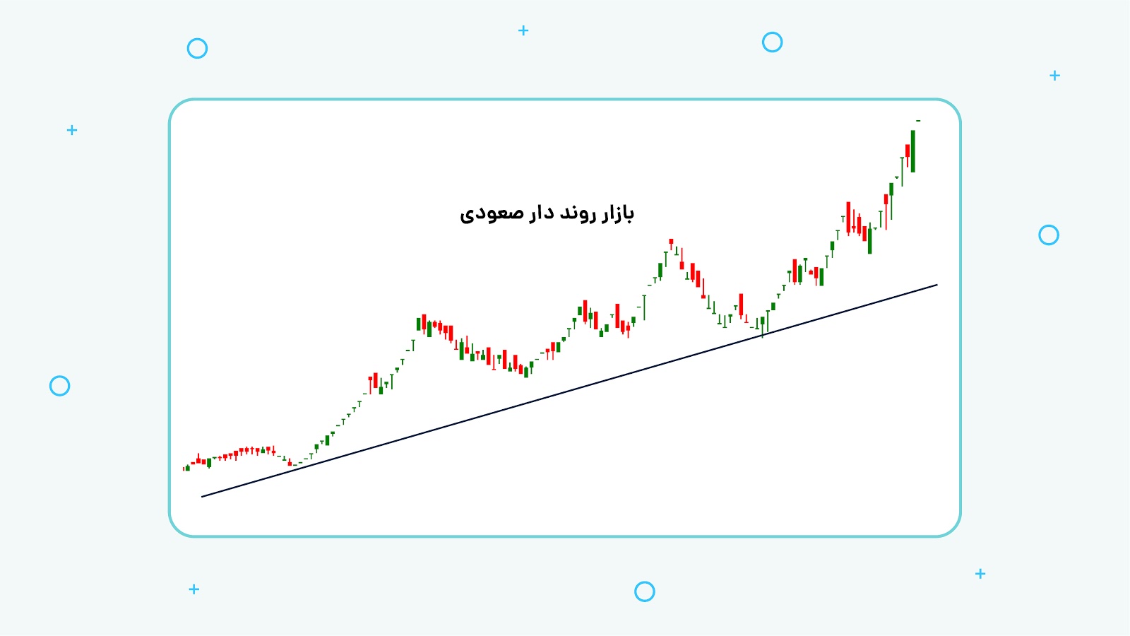 بازار روند دار صعودی