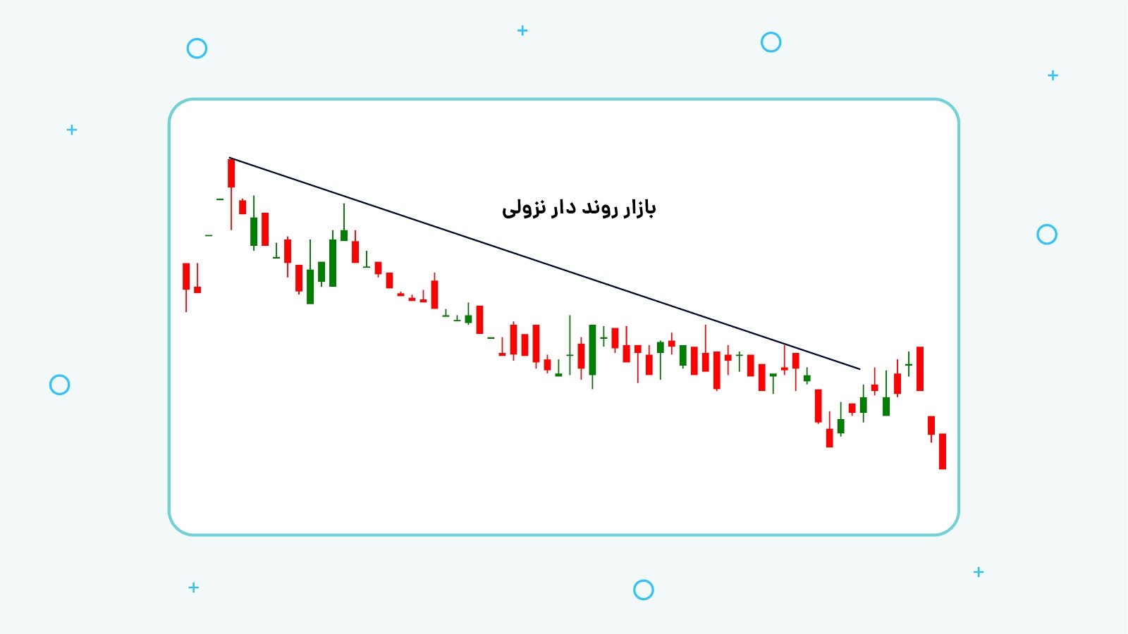 بازار روند دار نزولی