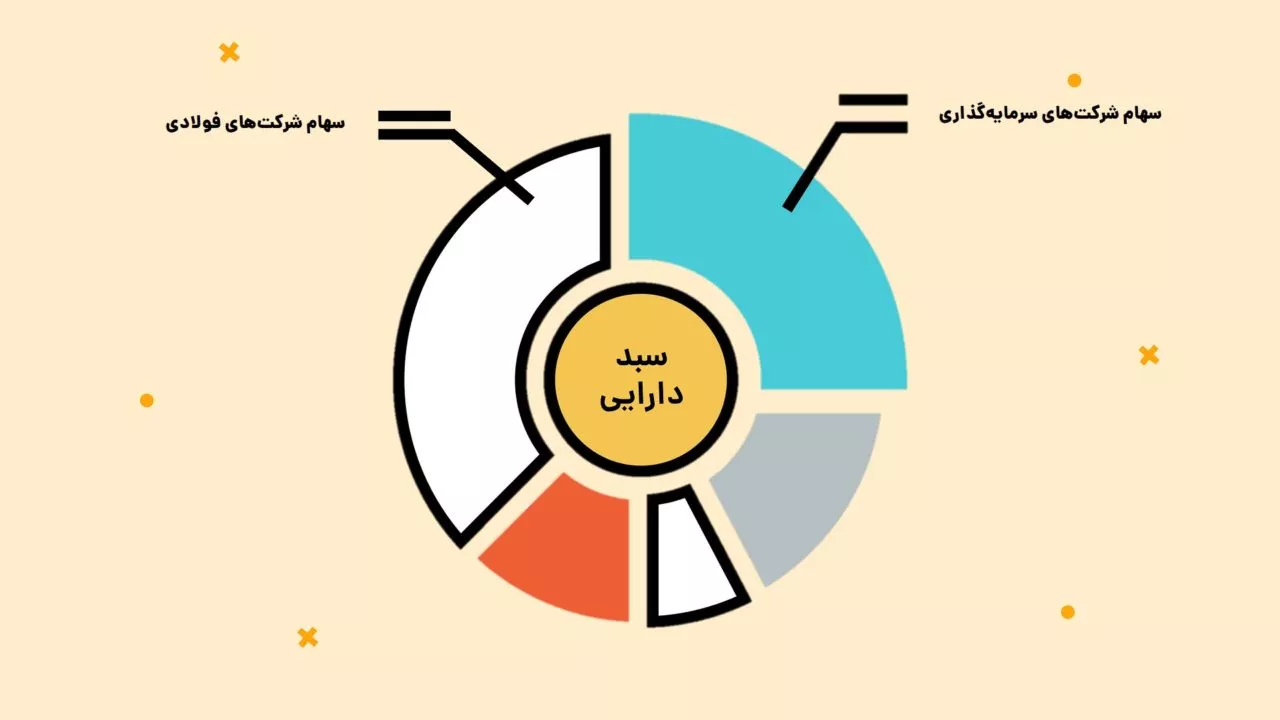متنوع‌سازی در سرمایه‌گذاری و اهمیت اجرای آن