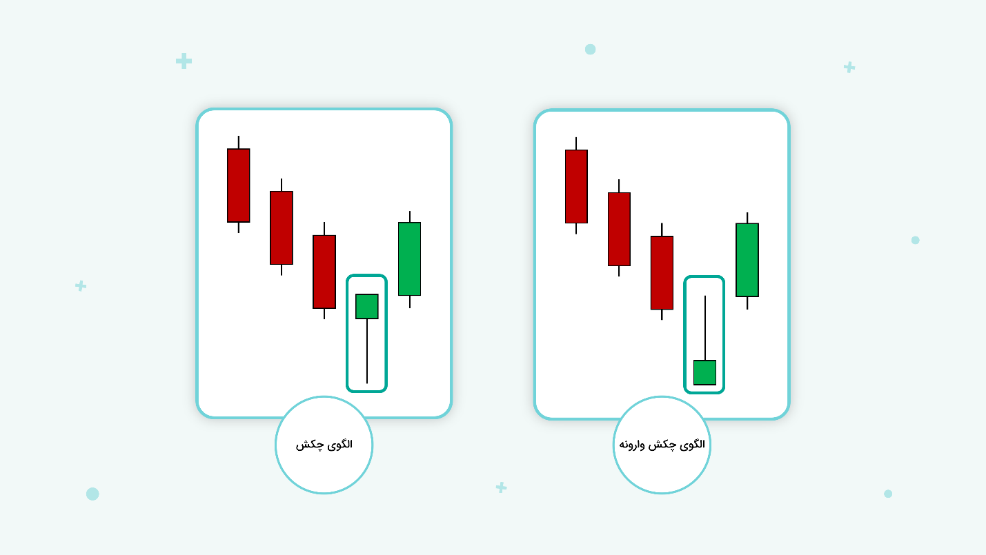 سایه کندل چیست و چه کاربردی در تحلیل تکنیکال دارد؟ 