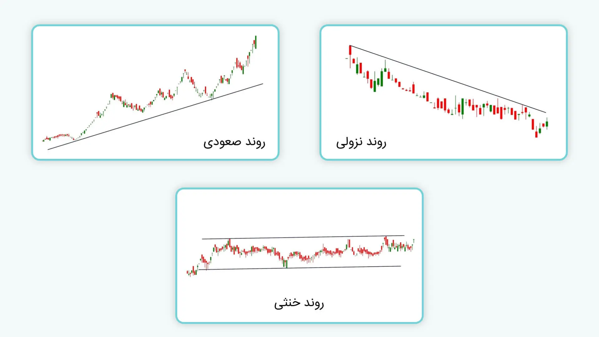 روندها