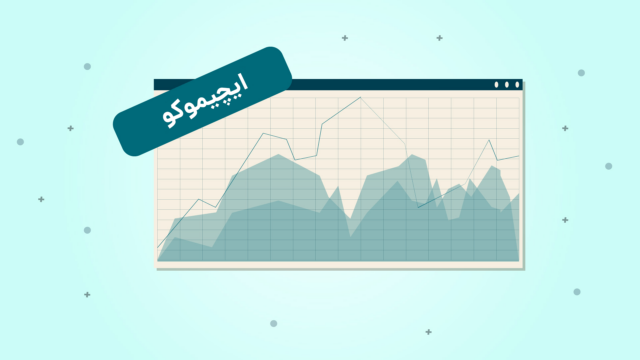 تحلیل تکنیکال به کمک ایچیموکو