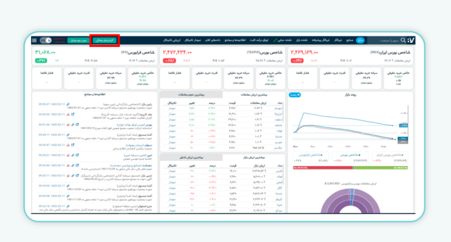 فیلترنویسی با بورس‌ ویو