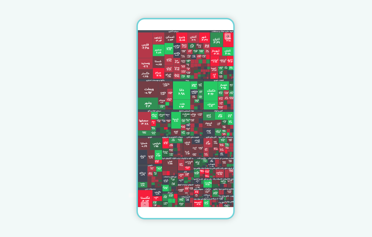 نقشه بازار در سامانه بورس ویو موبایل