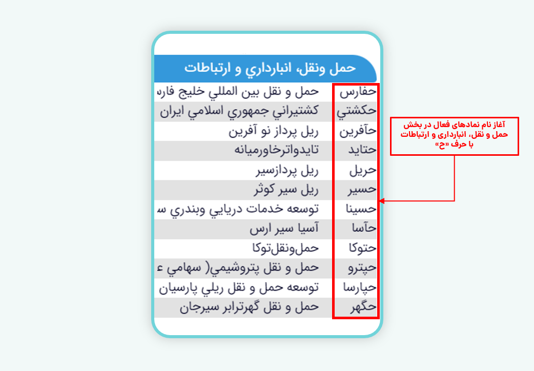 نمادهای فعال در بخش حمل و نقل، انبارداری و ارتباطات