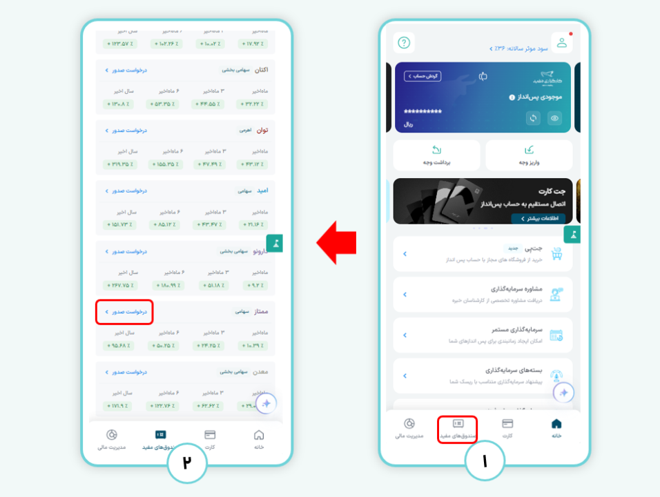 خرید واحدهای صندوق ممتاز از طریقمفید اپ مرحله ۱ و ۲