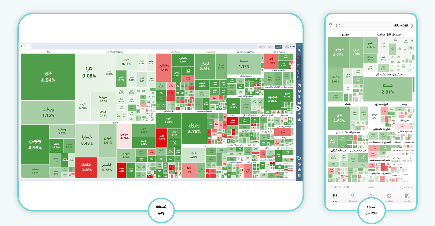 نمای کلی «نقشه بازار» در ایزی تریدر نسخه جدید (اربیس)