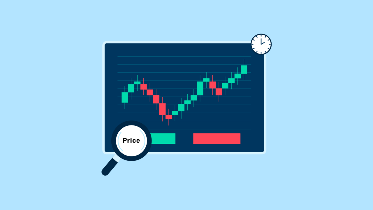 استراتژی پرایس اکشن