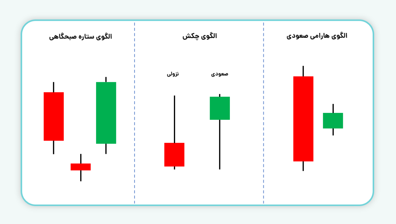 آموزش کندل شناسی و استراتژی های مبتنی بر کندل استیک | آموزش مفید