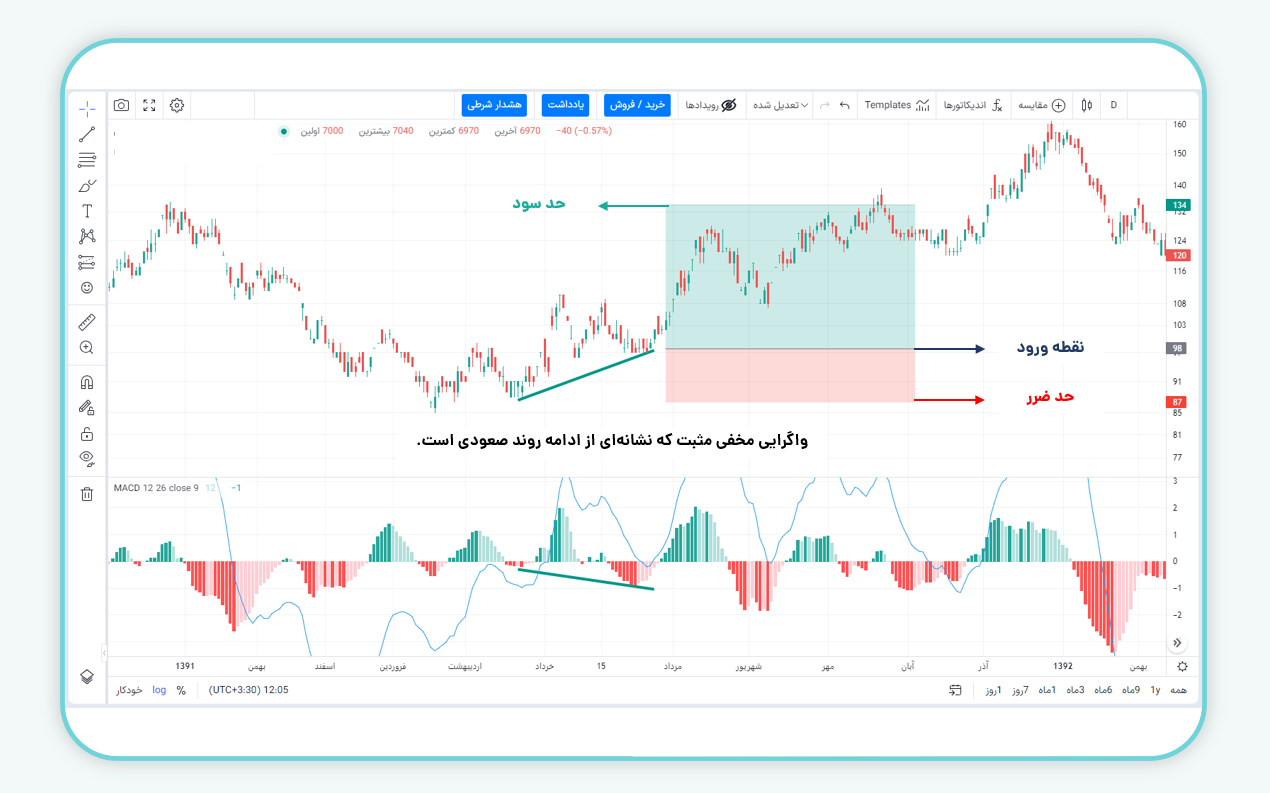 استراتژی واگرایی ادامهدهنده