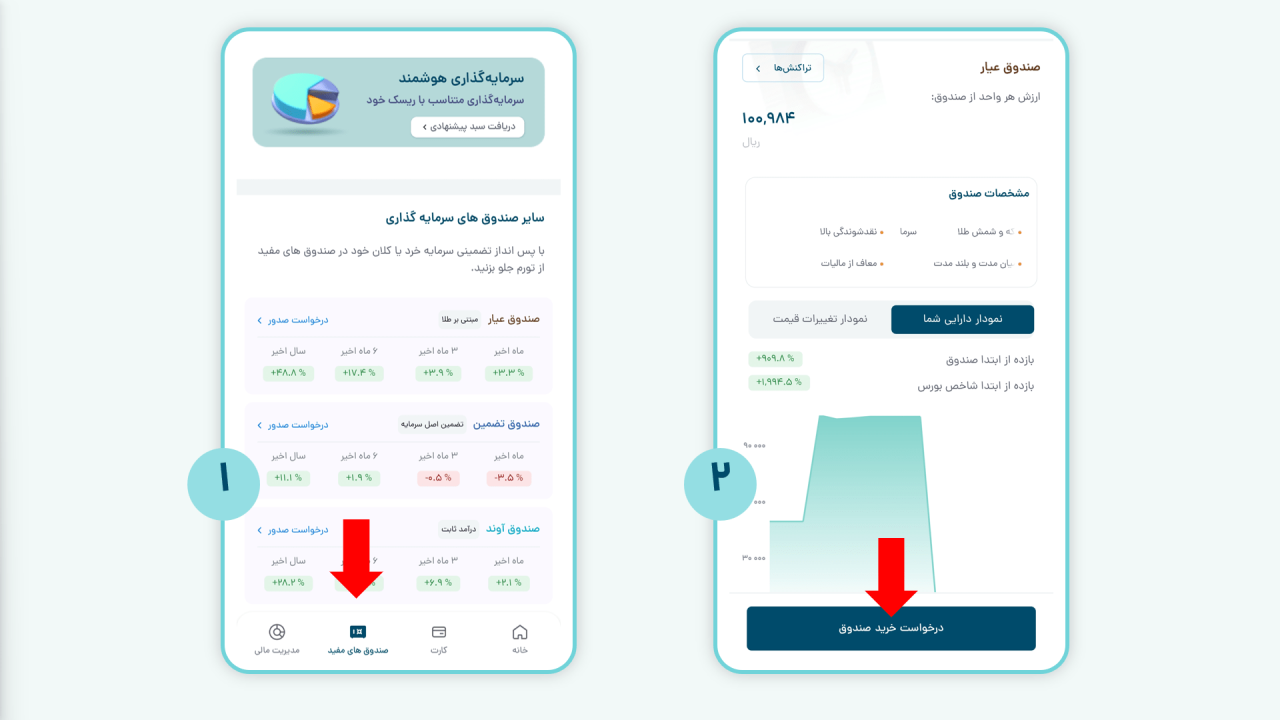 سرمایه گذاری در صندوق طلا