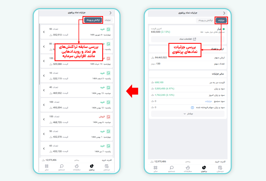 صفحه جزئیات نماد پرتفوی