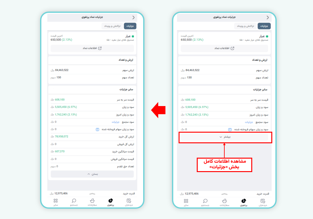 اطلاعات تکمیلی جزئیات نماد