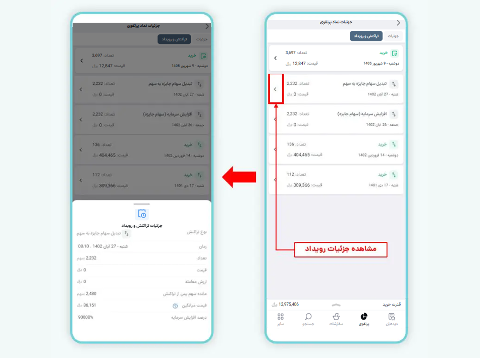 نمونه‌ای از جزئیات یک رویداد