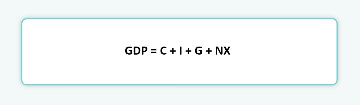 روش‌های محاسبه GDP