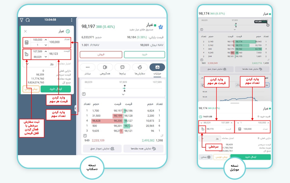 ارسال سفارش خرید یا فروش در ایزی تریدر