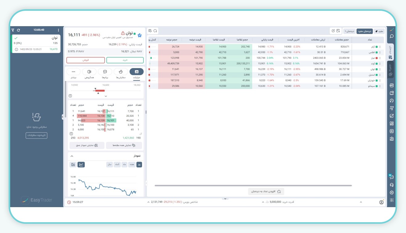 ویرایش سفارش در ایزی تریدر