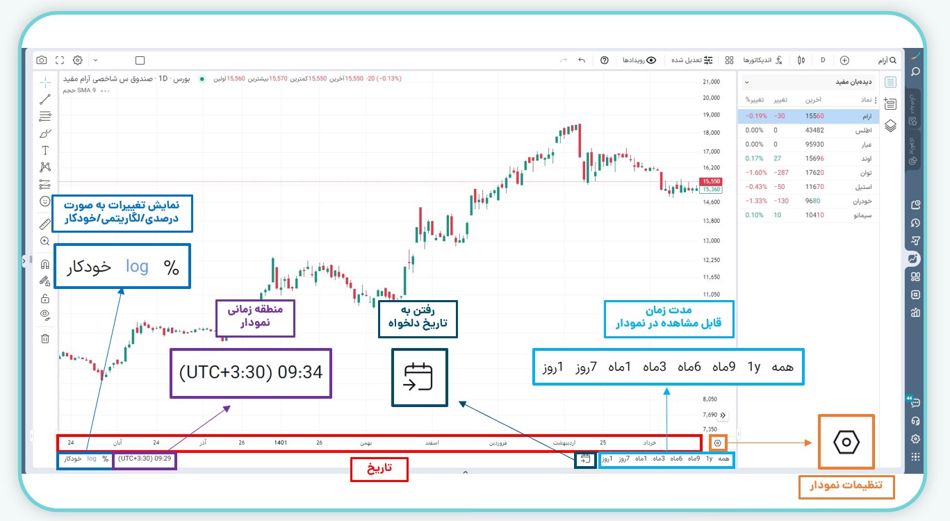 نوار پایین صفحه ایزی چارت