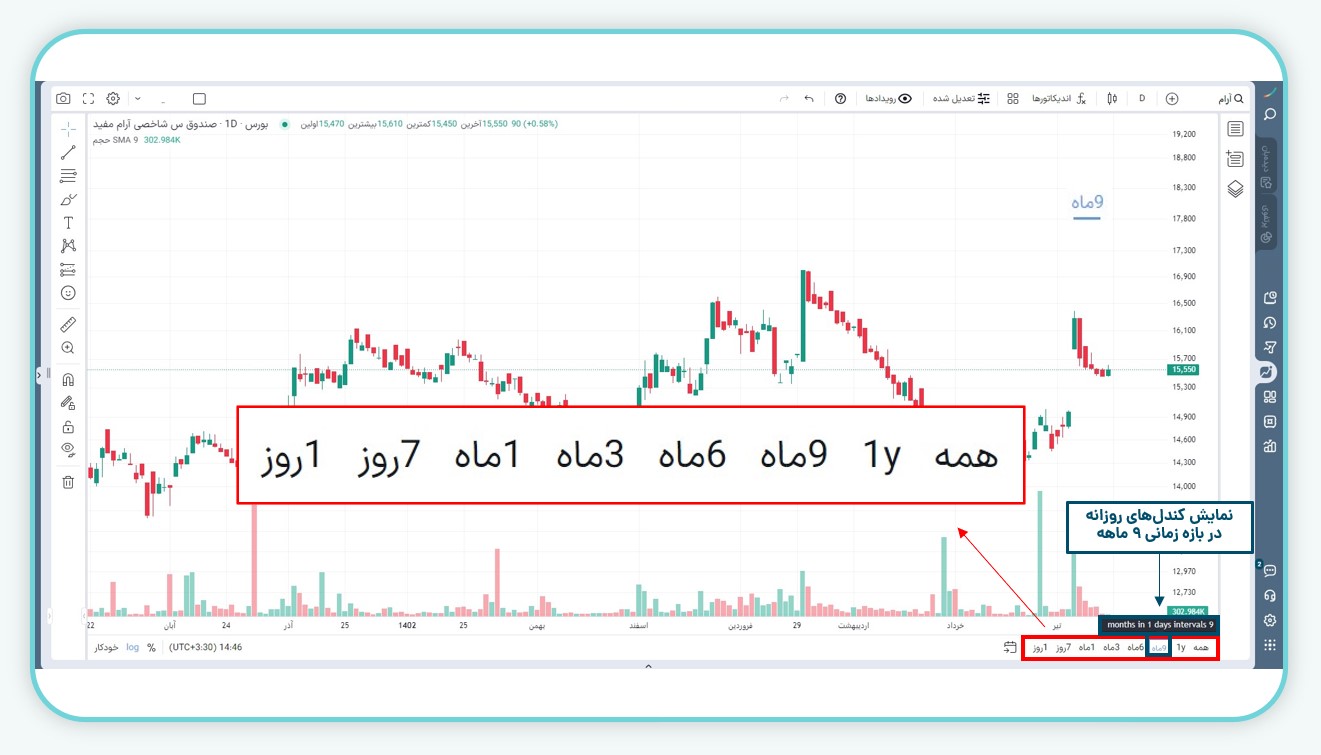 تعیین بازه زمانی قابل مشاهده