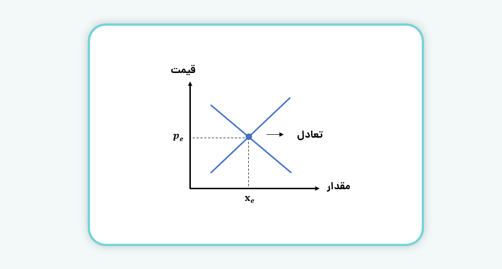 نقطه تعادل