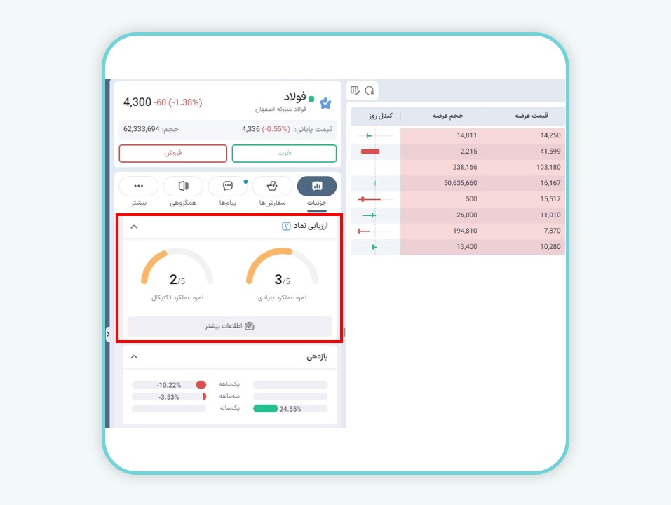 بخش ارزیابی نماد در ایزی تریدر (نسخه دسکتاپ)