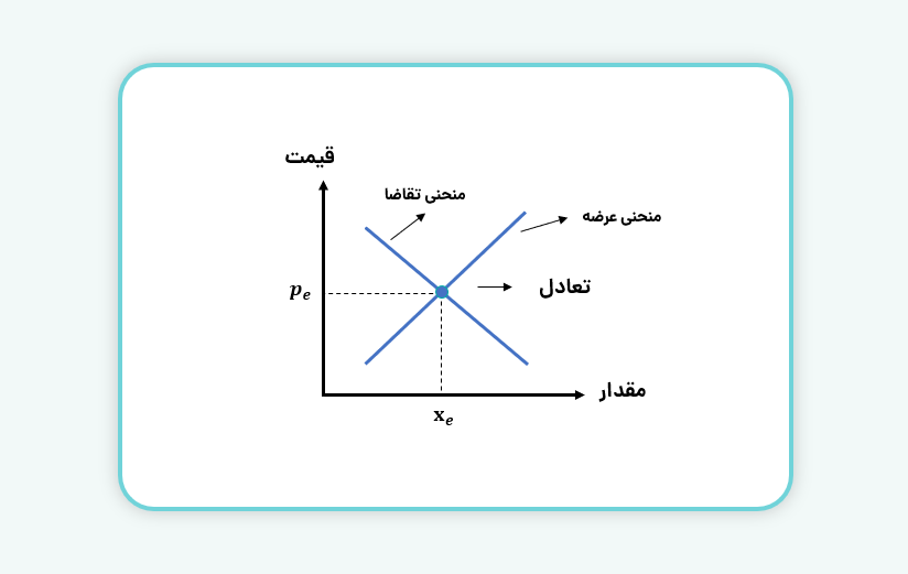 تعادل