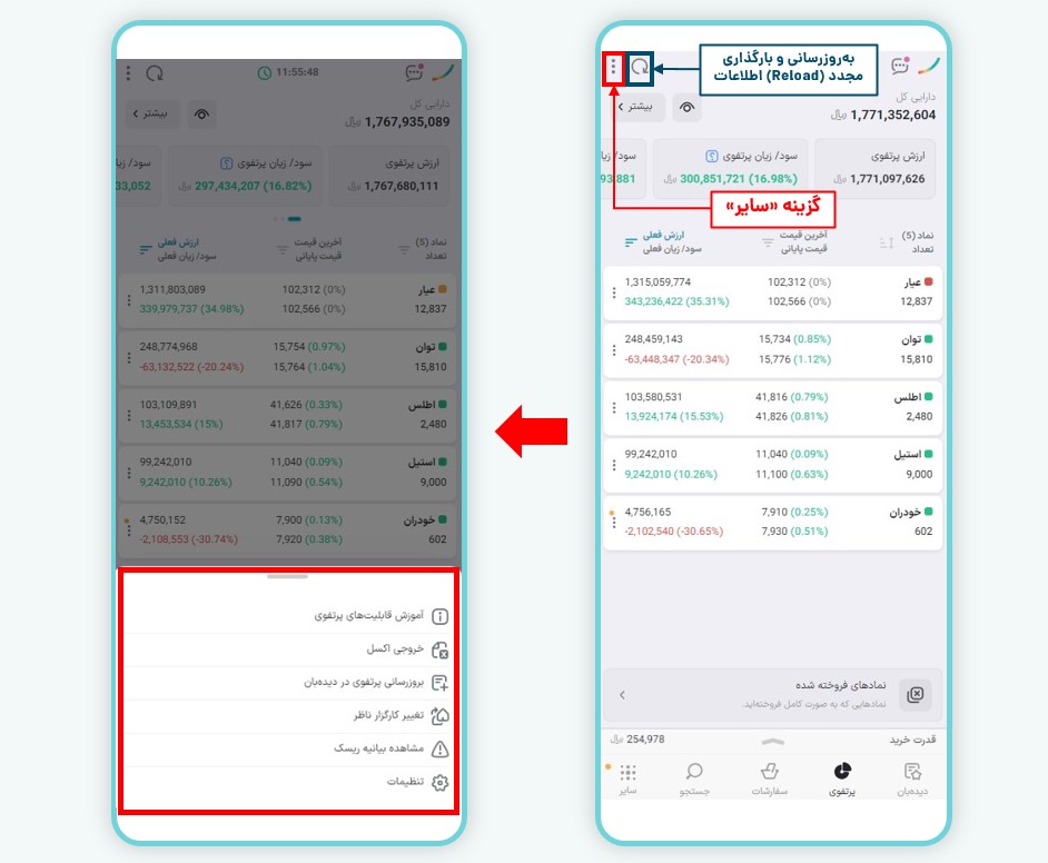 سایر امکانات بخش پرتفوی