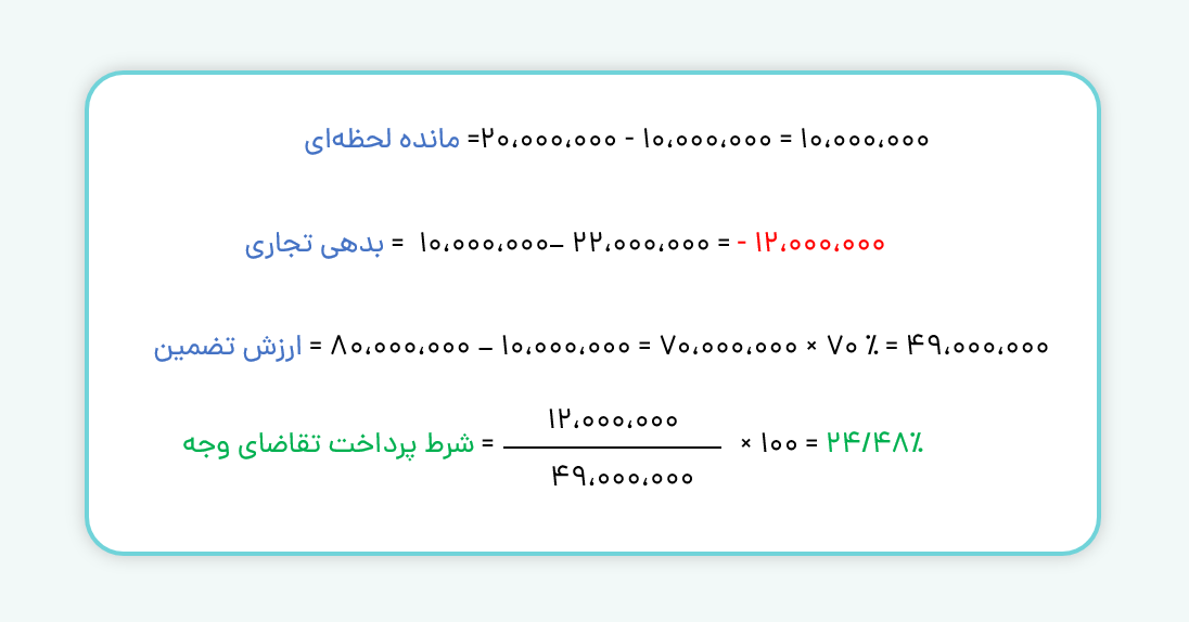 شرط پرداخت تقاضای وجه