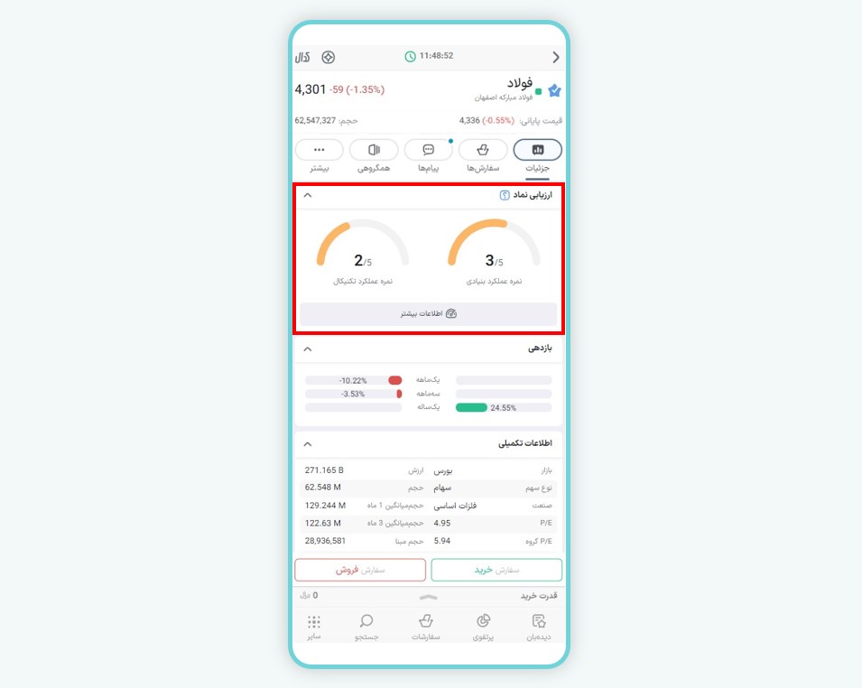 بخش ارزیابی نماد در ایزی تریدر (نسخه موبایل)