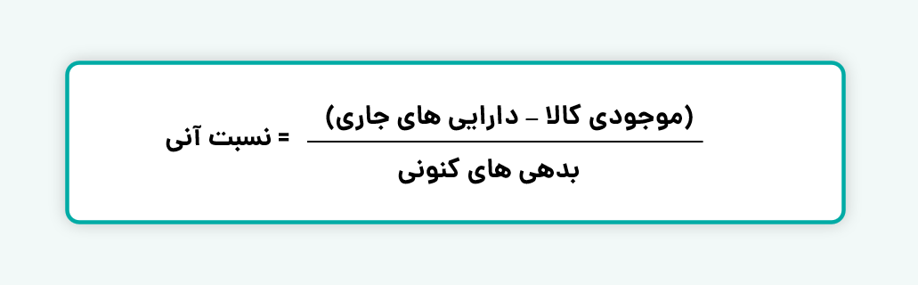 نسبت آنی