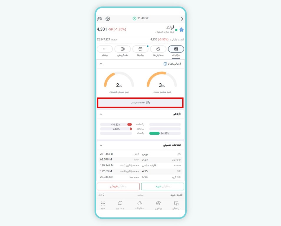 گزینه اطلاعات بیشتر در ارزیابی نماد ایزی تریدر