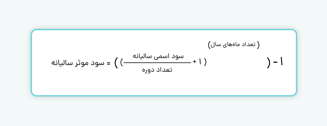 محاسبه سود موثر سالیانه 