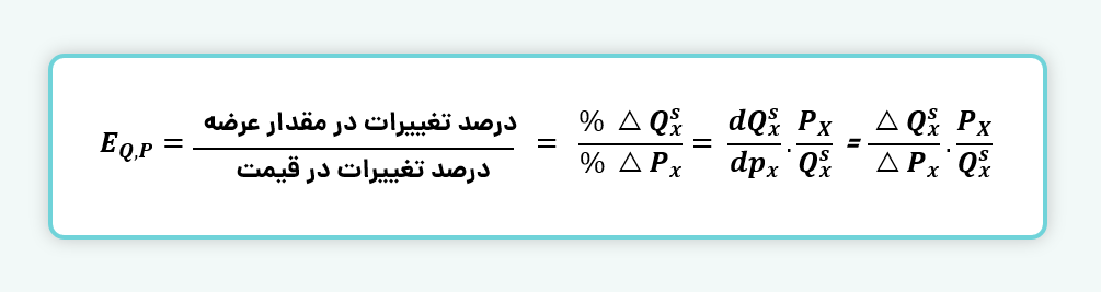 کشش قیمتی عرضه