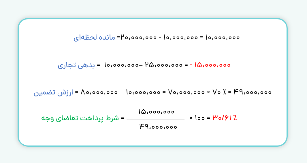 تقاضای وجه با بدهی تجاری منفی