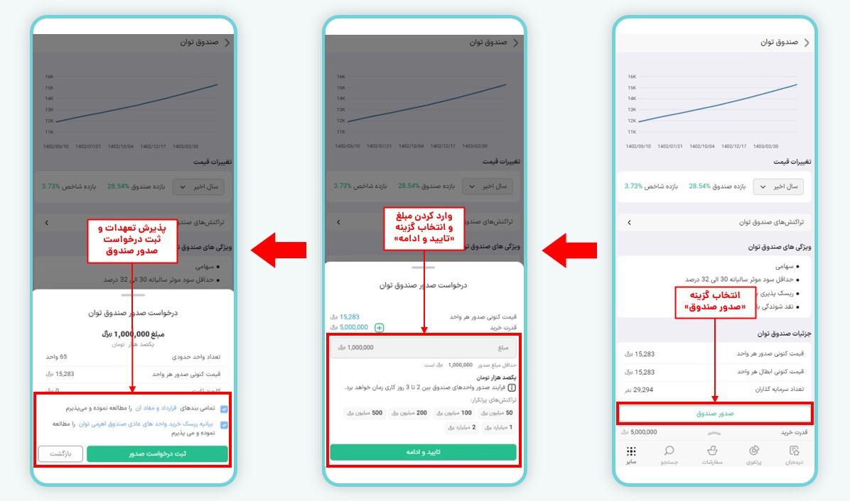 نحوه سرمایه گذاری در صندوق از بخش سرمایه گذاری