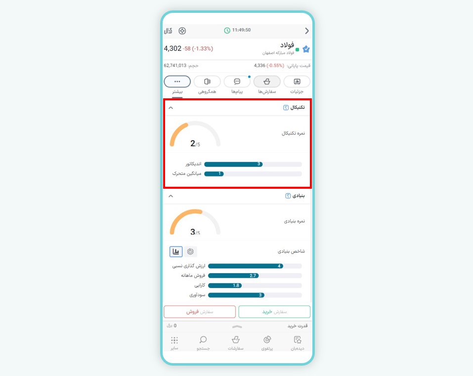 ارزیابی تکنیکال سهم