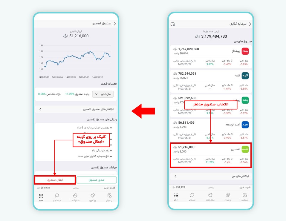 نحوه ابطال صندوق سرمایه‌گذاری مرحله ۱