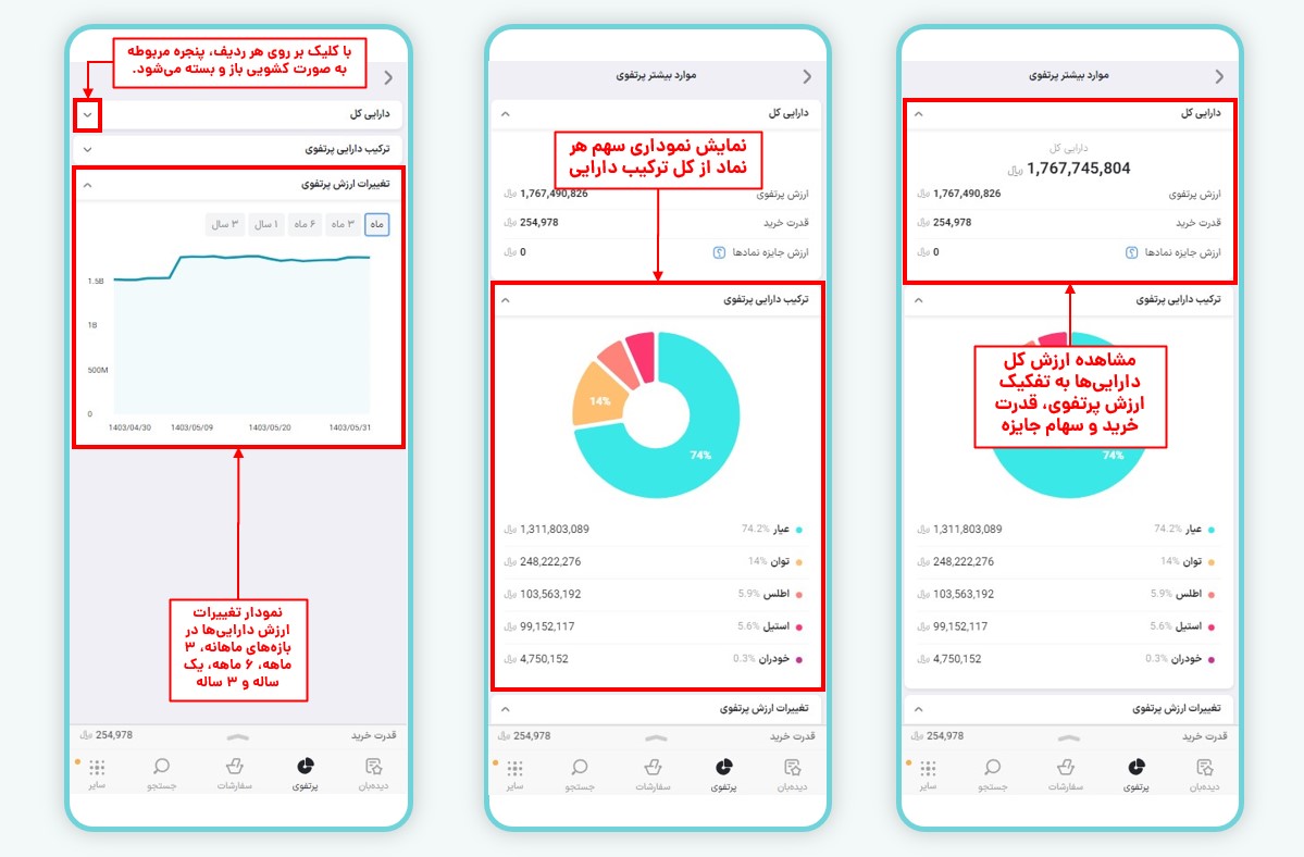 مشاهده ارزش، ترکیب و نمودار تغییرات دارایی پرتفوی