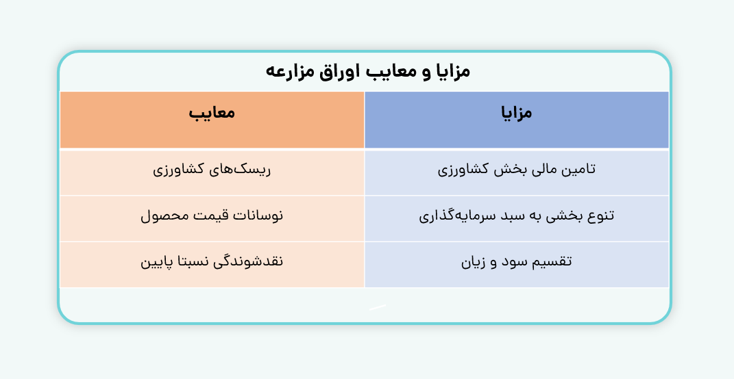 مزایا و معایب اوراق مزارعه