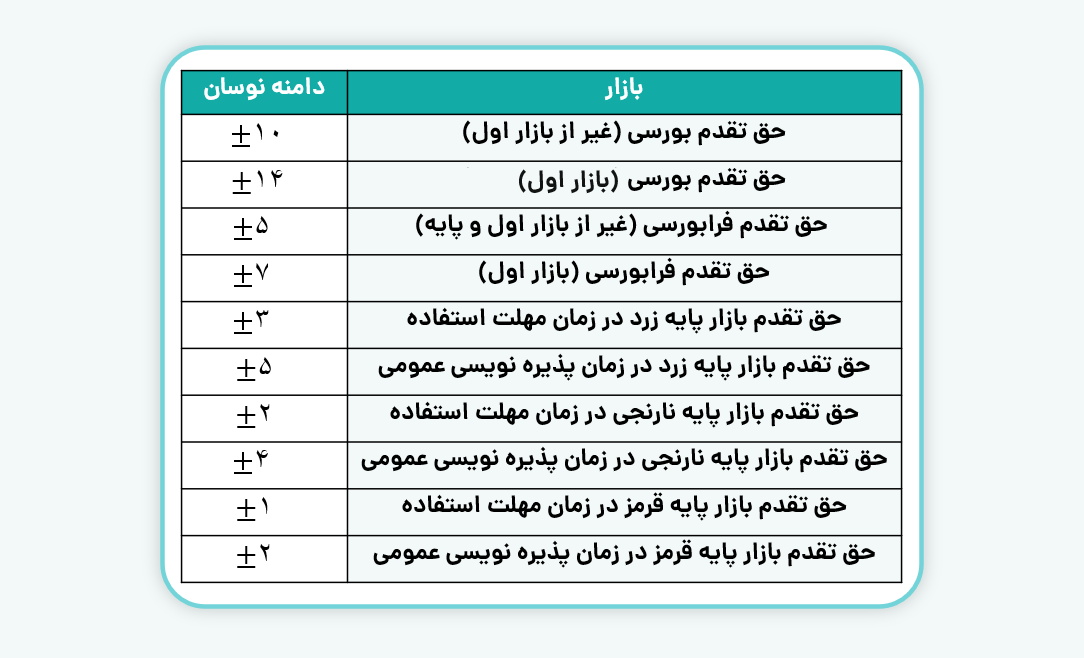 دامنه نوسان