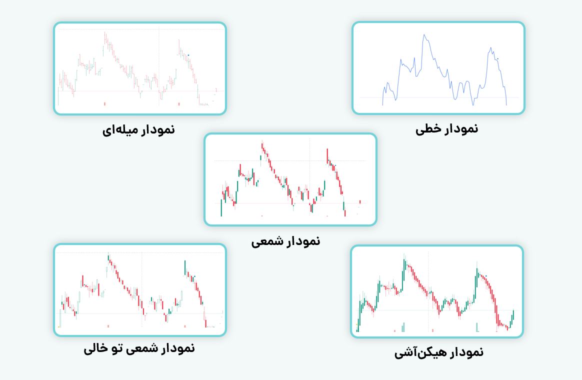 انواع نمودارها