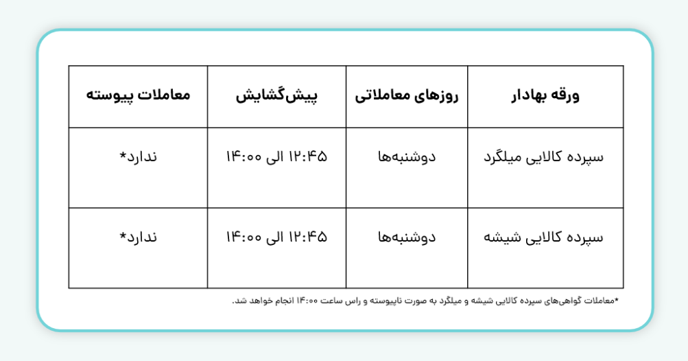 ساعت معاملات میلگرد و شیشه