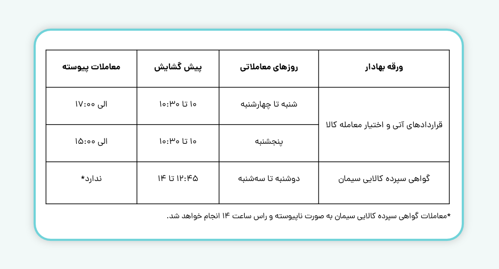 ساعت معاملات آتی و اختیار معامله و سیمان