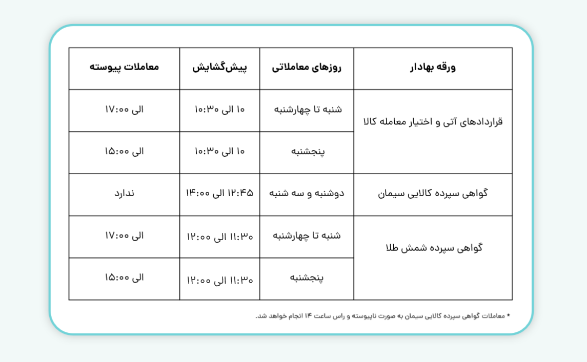 ساعت معاملاتی قرارداد آتی و اختیار - گواهی سپرده کالایی